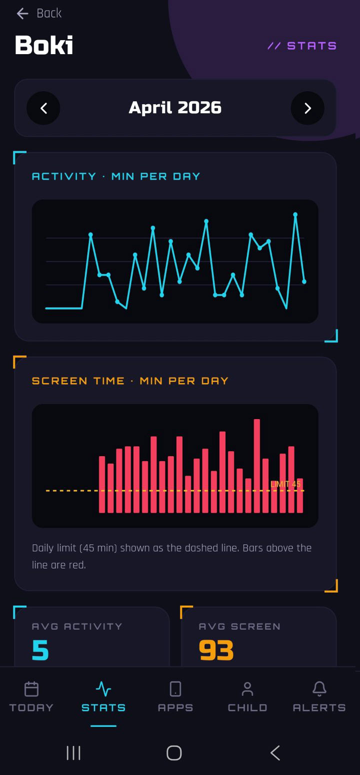 Qupiter parent mode — Stats